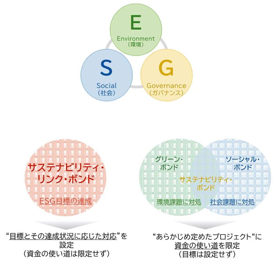 当店の記念日 滋賀県発行「サステナビリティ・リンク・ボンド」への投資を決定 その他